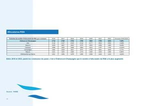 Allocataires RSA