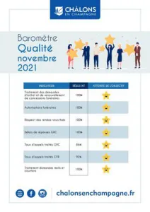 Barometre Qualiville 2021 Novembre